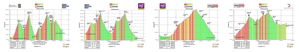 Streckenprofile der vier Etappen