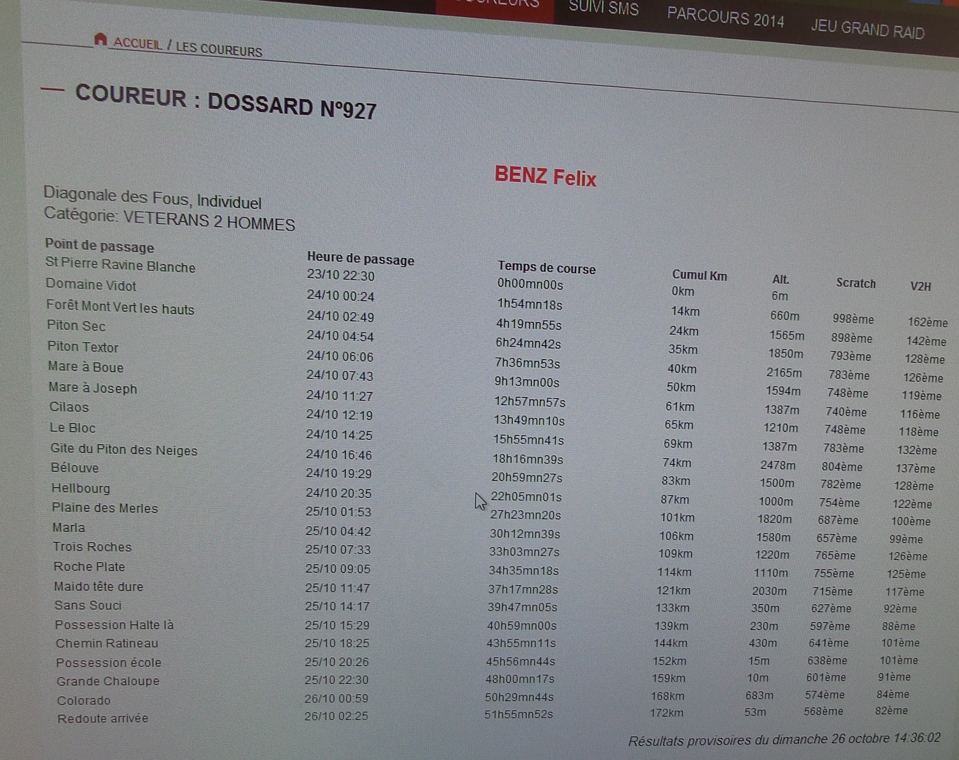 Protokoll des Laufes