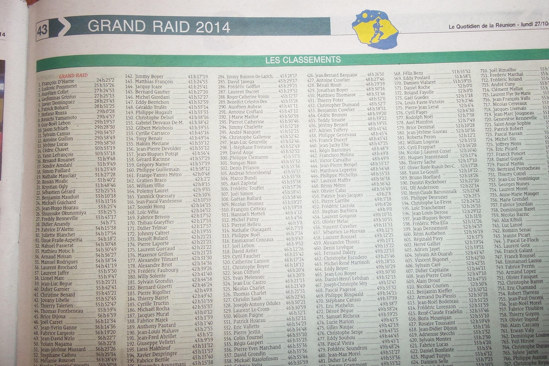 Rangliste, Detailauszug das nächste Bild