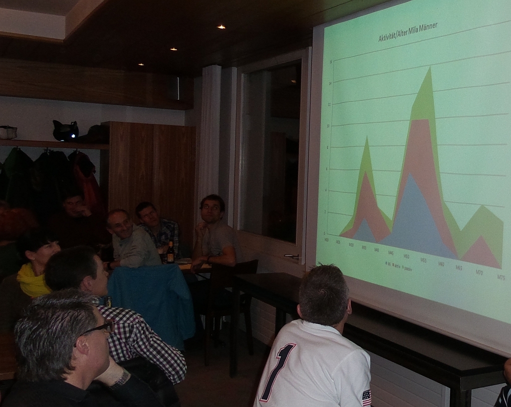 Auch die MILA war ein Thema an der Versammlung