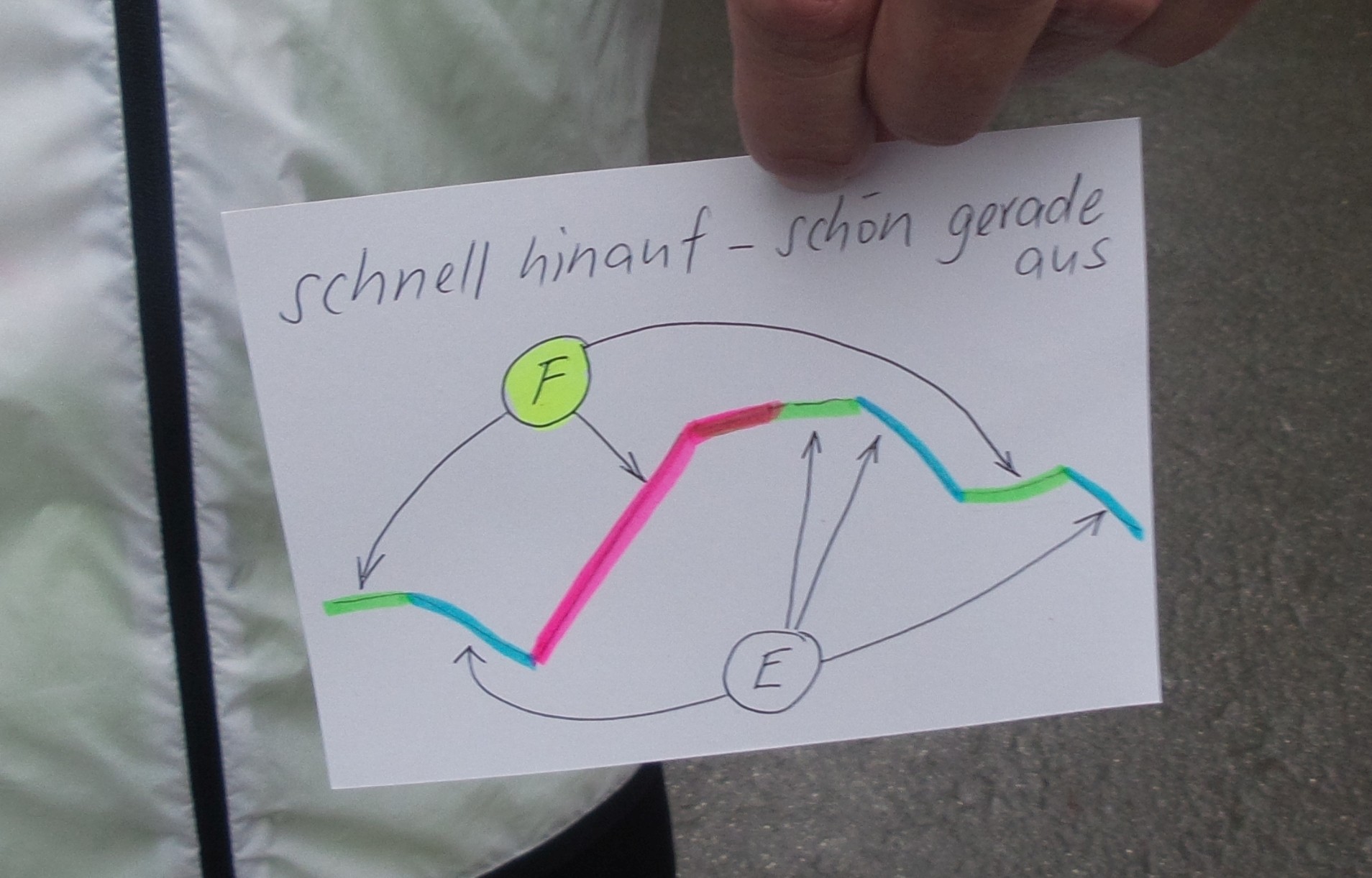 Schnell laufen in den Steigungen, schön laufen im Flachen war die Aufgab